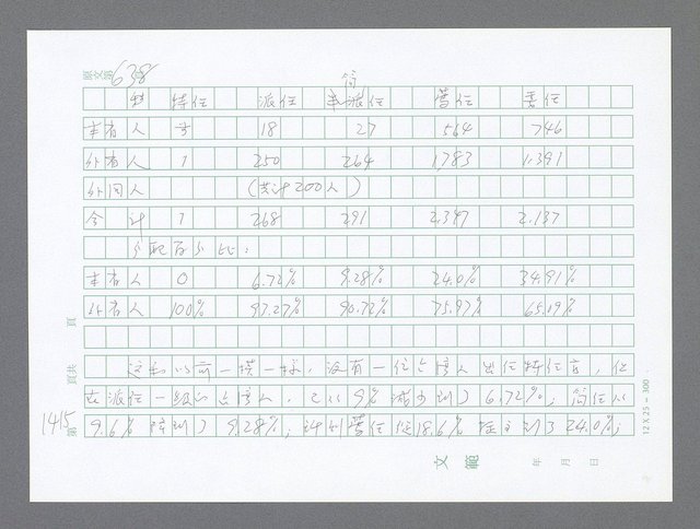 主要名稱：美國國務院臺灣檔案（二）（1945~1949）圖檔，第440張，共1023張