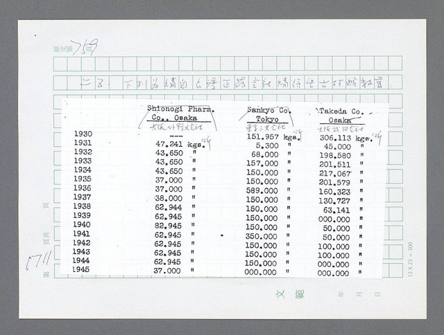 主要名稱：美國國務院臺灣檔案（二）（1945~1949）圖檔，第734張，共1023張