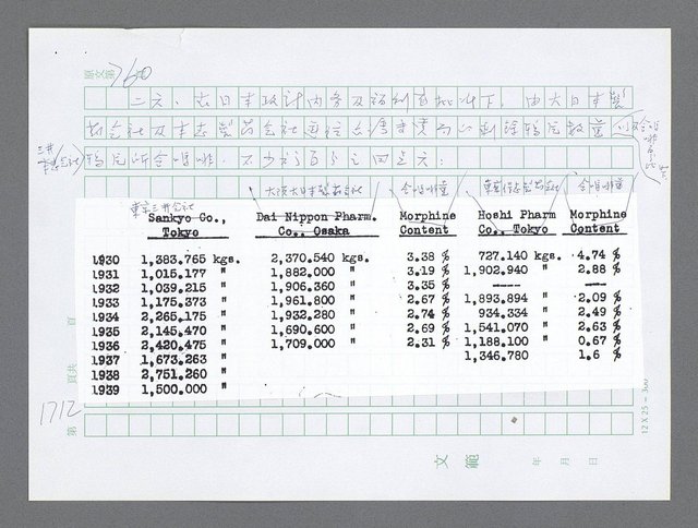 主要名稱：美國國務院臺灣檔案（二）（1945~1949）圖檔，第735張，共1023張