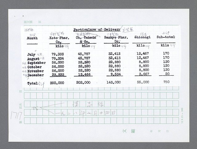 主要名稱：美國國務院臺灣檔案（二）（1945~1949）圖檔，第740張，共1023張