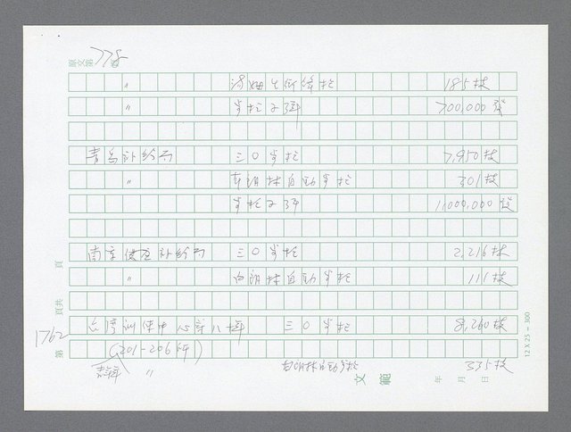 主要名稱：美國國務院臺灣檔案（二）（1945~1949）圖檔，第784張，共1023張
