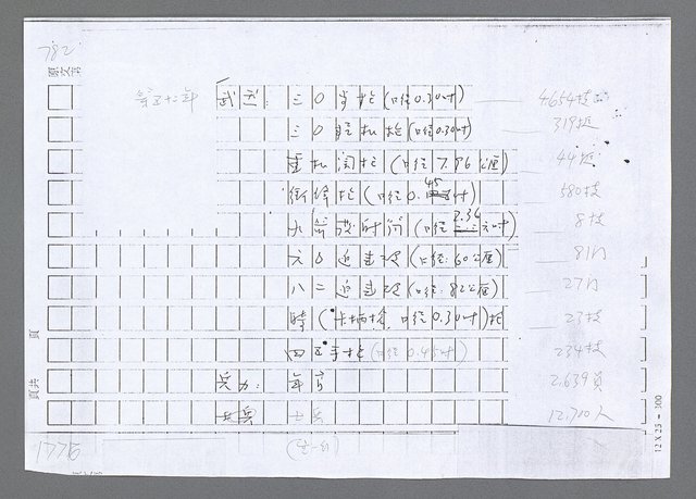 主要名稱：美國國務院臺灣檔案（二）（1945~1949）圖檔，第798張，共1023張