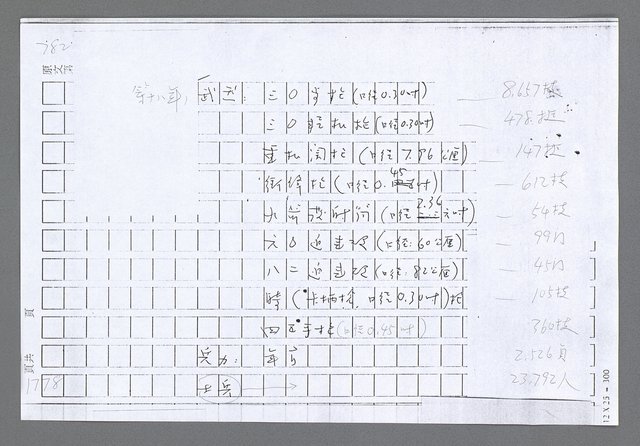 主要名稱：美國國務院臺灣檔案（二）（1945~1949）圖檔，第800張，共1023張