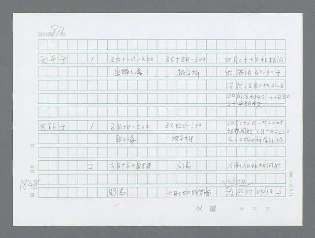 主要名稱：美國國務院臺灣檔案（二）（1945~1949）圖檔，第868張，共1023張