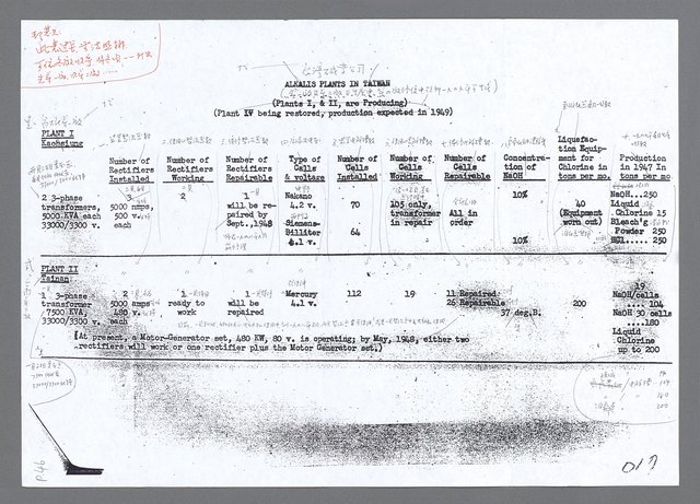 主要名稱：美國國務院臺灣檔案（三）（1945~1949） 圖檔，第46張，共962張