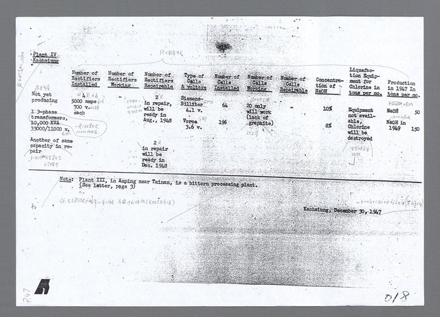 主要名稱：美國國務院臺灣檔案（三）（1945~1949） 圖檔，第47張，共962張