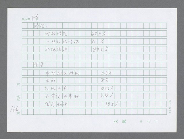 主要名稱：美國國務院臺灣檔案（三）（1945~1949） 圖檔，第168張，共962張