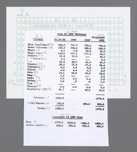 主要名稱：美國國務院臺灣檔案（三）（1945~1949） 圖檔，第261張，共962張