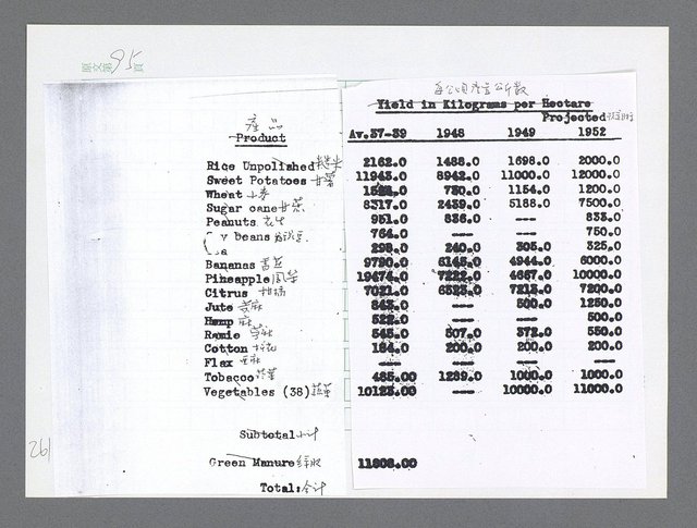 主要名稱：美國國務院臺灣檔案（三）（1945~1949） 圖檔，第263張，共962張