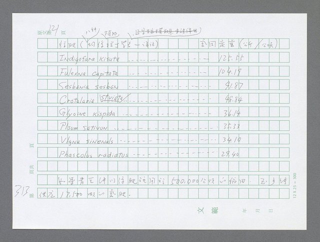 主要名稱：美國國務院臺灣檔案（三）（1945~1949） 圖檔，第316張，共962張