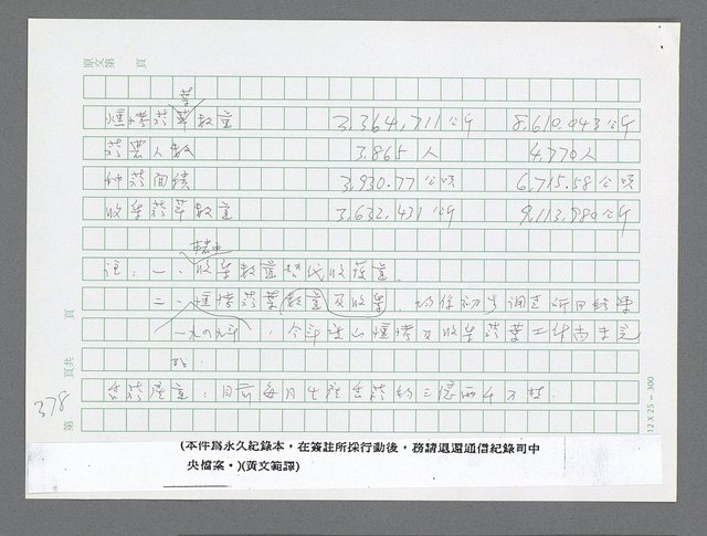 主要名稱：美國國務院臺灣檔案（三）（1945~1949） 圖檔，第381張，共962張