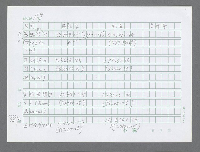 主要名稱：美國國務院臺灣檔案（三）（1945~1949） 圖檔，第387張，共962張
