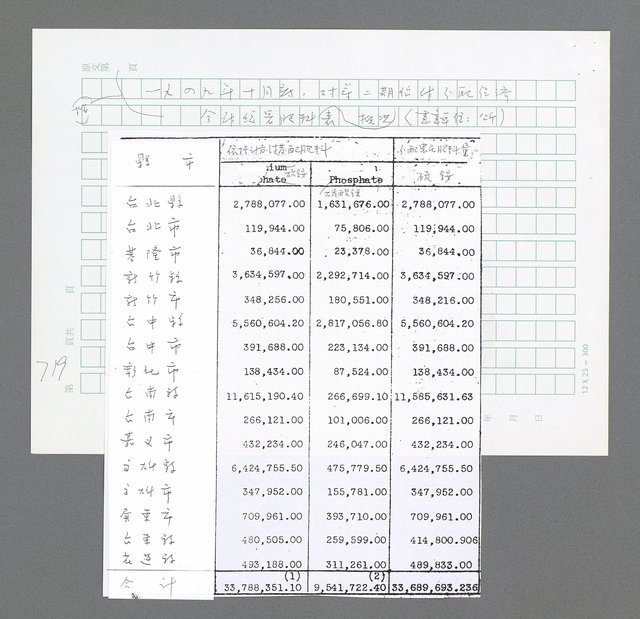 主要名稱：美國國務院臺灣檔案（三）（1945~1949） 圖檔，第717張，共962張