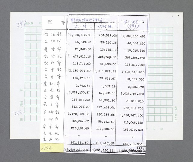 主要名稱：美國國務院臺灣檔案（三）（1945~1949） 圖檔，第720張，共962張