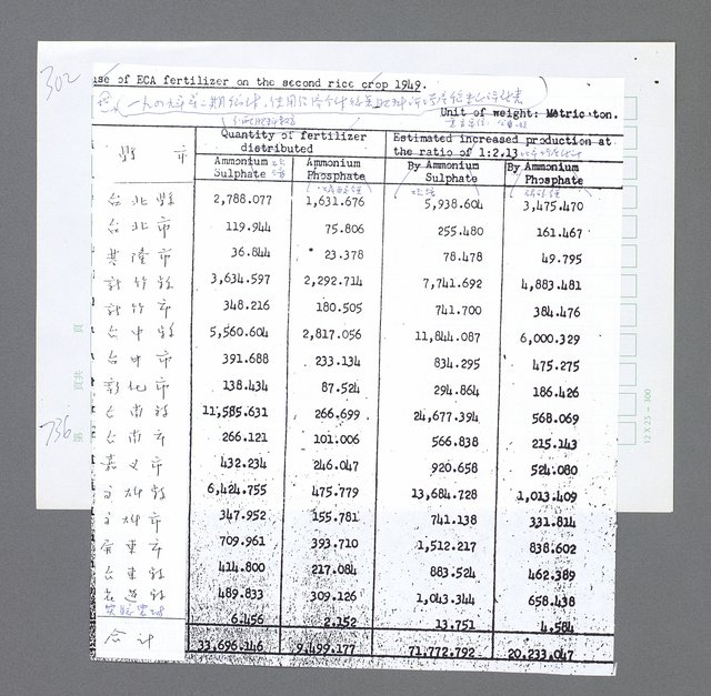 主要名稱：美國國務院臺灣檔案（三）（1945~1949） 圖檔，第734張，共962張