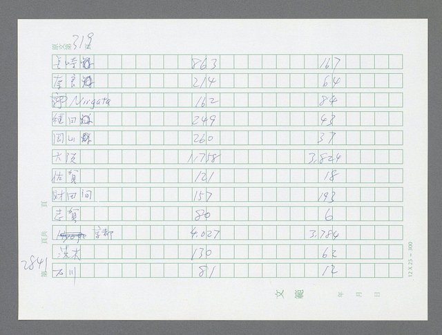 主要名稱：美國國務院臺灣檔案（五）（1945~1949）圖檔，第842張，共1048張