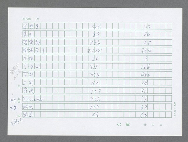 主要名稱：美國國務院臺灣檔案（五）（1945~1949）圖檔，第843張，共1048張