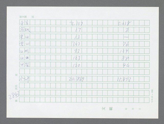 主要名稱：美國國務院臺灣檔案（五）（1945~1949）圖檔，第844張，共1048張