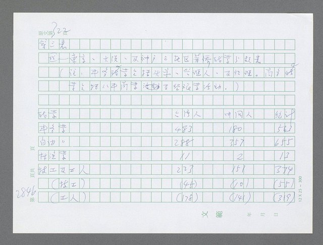 主要名稱：美國國務院臺灣檔案（五）（1945~1949）圖檔，第847張，共1048張