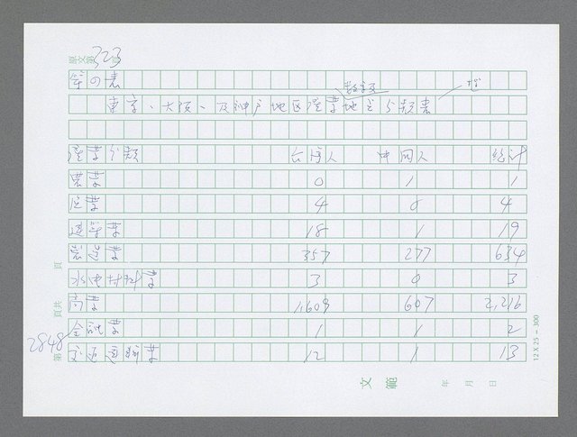 主要名稱：美國國務院臺灣檔案（五）（1945~1949）圖檔，第849張，共1048張