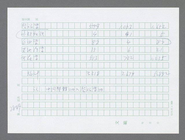 主要名稱：美國國務院臺灣檔案（五）（1945~1949）圖檔，第850張，共1048張