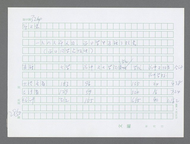 主要名稱：美國國務院臺灣檔案（五）（1945~1949）圖檔，第851張，共1048張