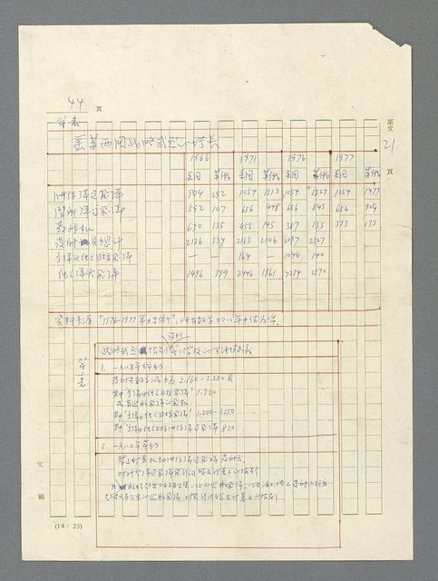 主要名稱：戰雲密佈圖檔，第44張，共634張
