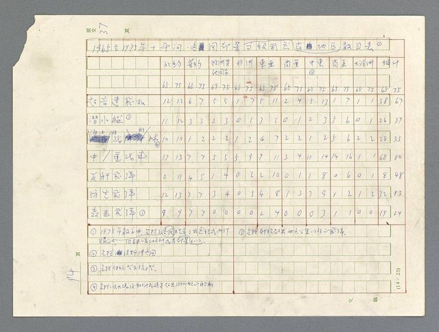 主要名稱：戰雲密佈圖檔，第94張，共634張