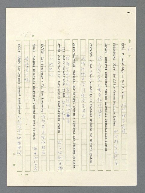 主要名稱：戰雲密佈圖檔，第230張，共634張