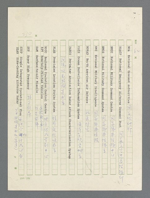 主要名稱：戰雲密佈圖檔，第231張，共634張