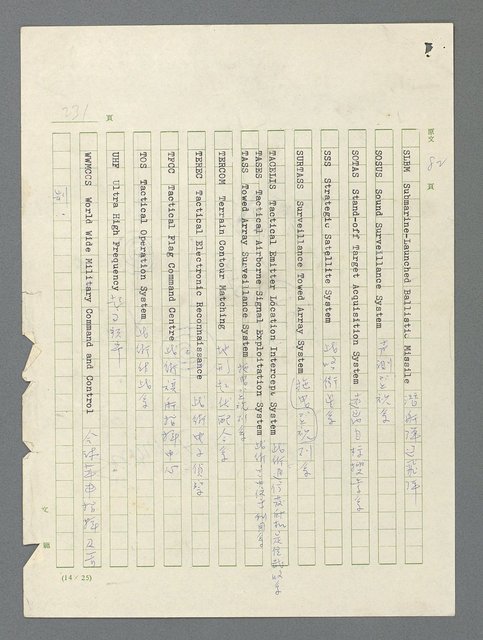 主要名稱：戰雲密佈圖檔，第232張，共634張