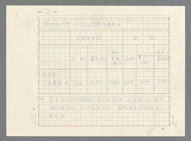 主要名稱：戰雲密佈圖檔，第249張，共634張