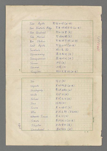 主要名稱：巴頓將軍傳圖檔，第1093張，共1118張