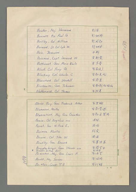 主要名稱：巴頓將軍傳圖檔，第1099張，共1118張