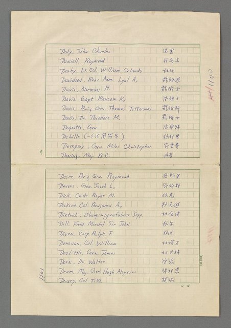 主要名稱：巴頓將軍傳圖檔，第1102張，共1118張