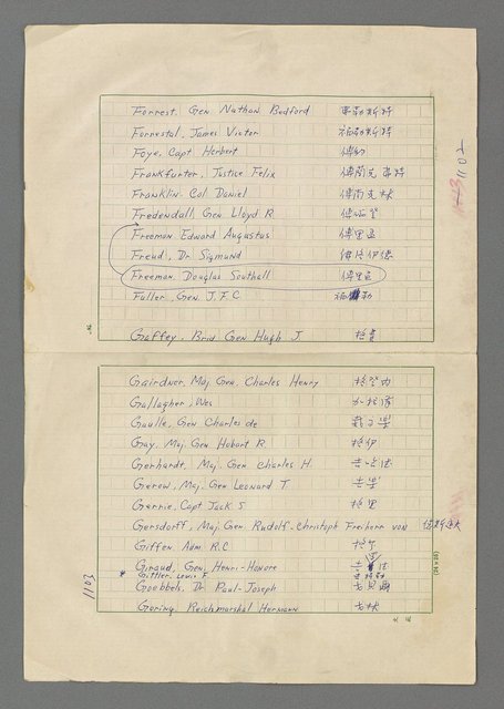 主要名稱：巴頓將軍傳圖檔，第1104張，共1118張