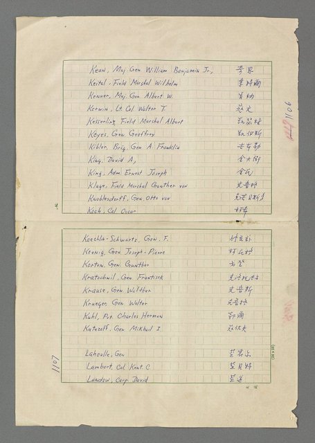 主要名稱：巴頓將軍傳圖檔，第1108張，共1118張