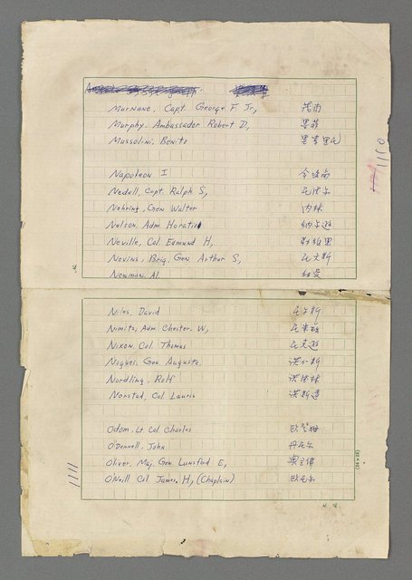 主要名稱：巴頓將軍傳圖檔，第1112張，共1118張