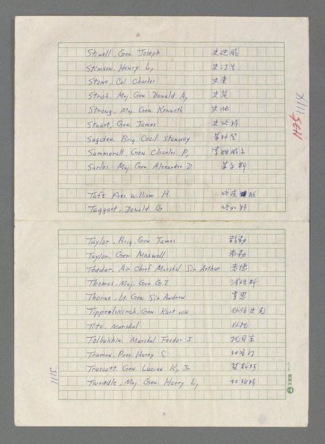 主要名稱：巴頓將軍傳圖檔，第1116張，共1118張
