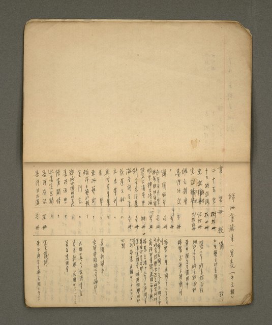主要名稱：綠珊盦藏書一覽表圖檔，第3張，共116張