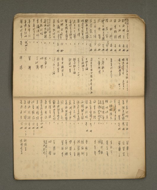 主要名稱：綠珊盦藏書一覽表圖檔，第4張，共116張