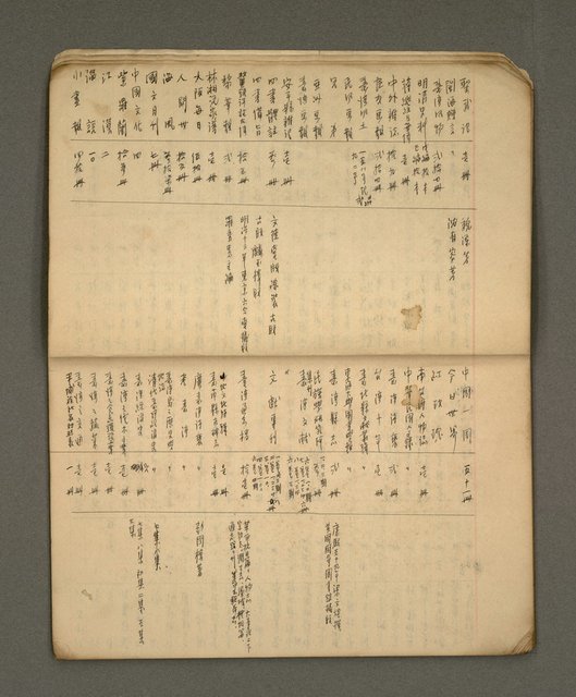 主要名稱：綠珊盦藏書一覽表圖檔，第5張，共116張
