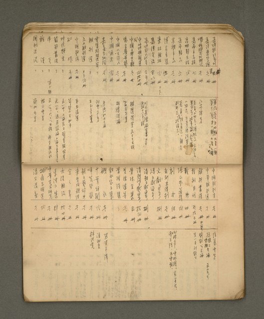 主要名稱：綠珊盦藏書一覽表圖檔，第6張，共116張