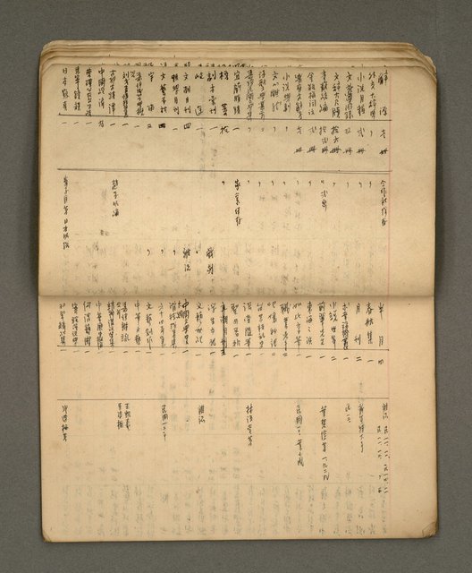 主要名稱：綠珊盦藏書一覽表圖檔，第8張，共116張