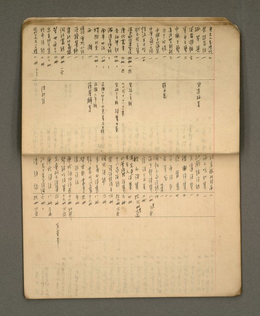主要名稱：綠珊盦藏書一覽表圖檔，第9張，共116張