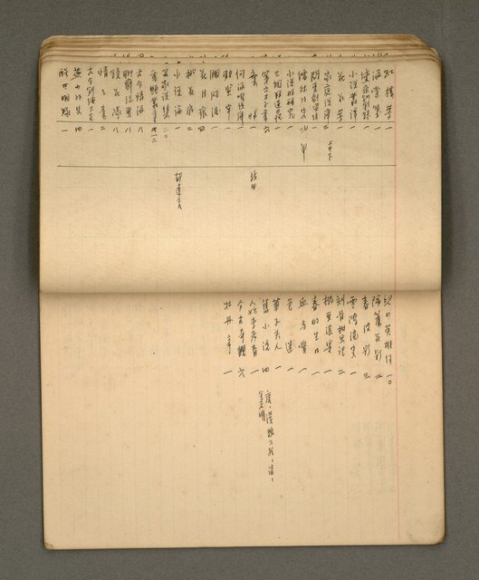 主要名稱：綠珊盦藏書一覽表圖檔，第15張，共116張