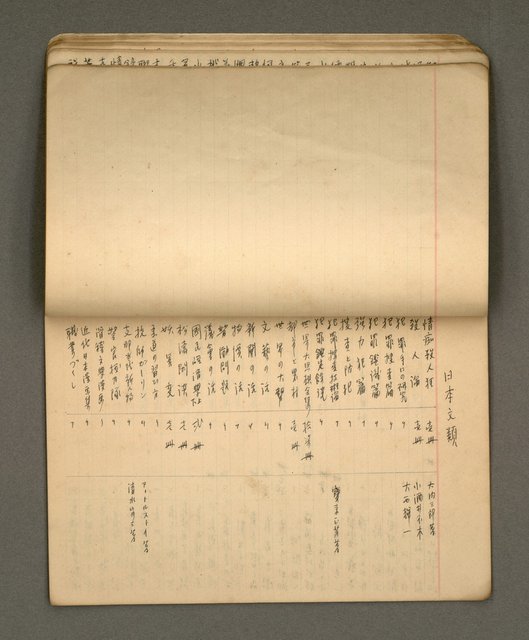 主要名稱：綠珊盦藏書一覽表圖檔，第18張，共116張