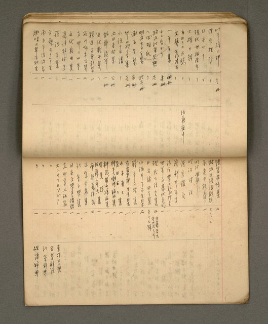 主要名稱：綠珊盦藏書一覽表圖檔，第19張，共116張