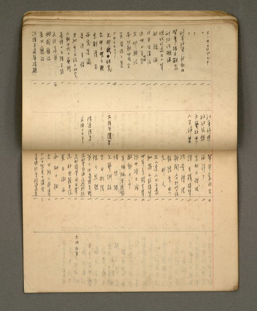 主要名稱：綠珊盦藏書一覽表圖檔，第20張，共116張