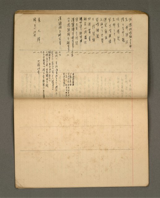 主要名稱：綠珊盦藏書一覽表圖檔，第22張，共116張